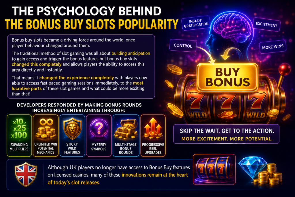 Psychology Behind the Bonus Buy Slots