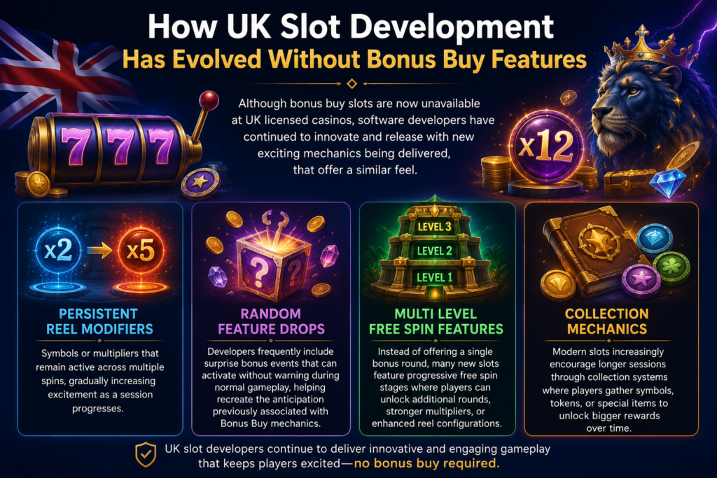 uk slot development without bonus buy slots